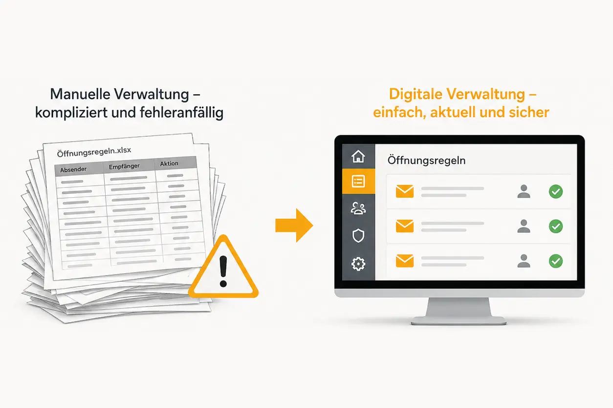 Digitale Öffnungsregeln